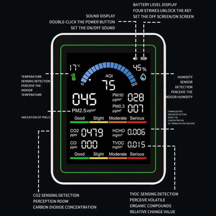 Le dernier moniteur de qualité de l'air 10-en-1