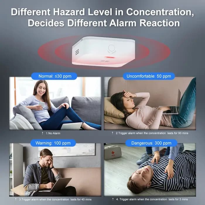 MOES Tuya ZigBee CO détecteur alarme fuite de gaz